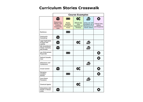 table of curriculum course examples